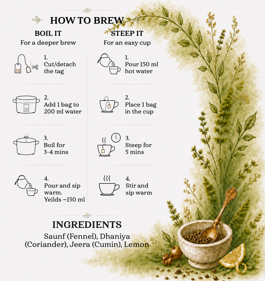 CCF - Cumin Coriander Fennel - Daily Anytime Comfort